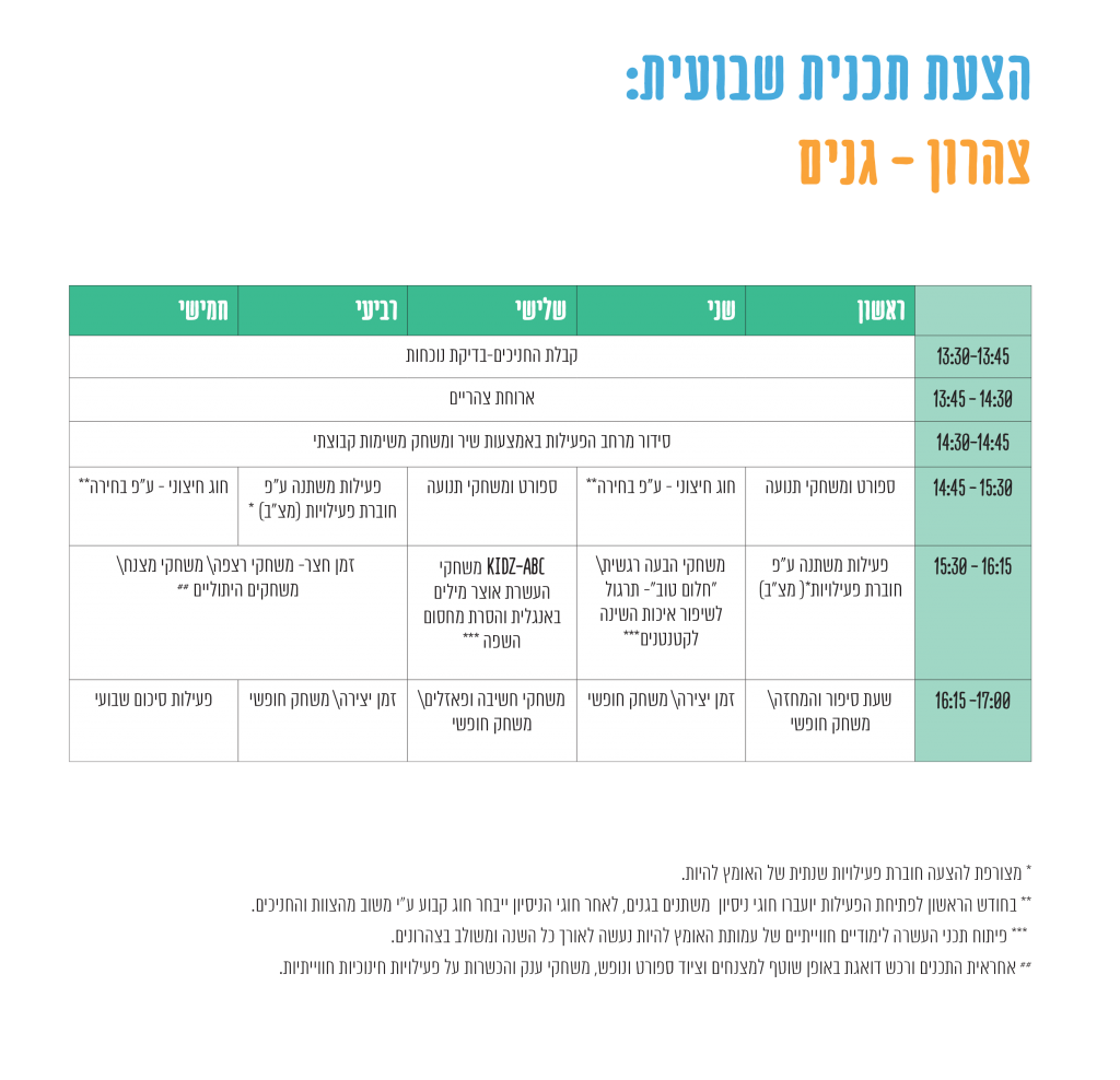 הצעת תכנית שבועית לצהרון בגן – טבלת פעילויות לפי ימים ושעות